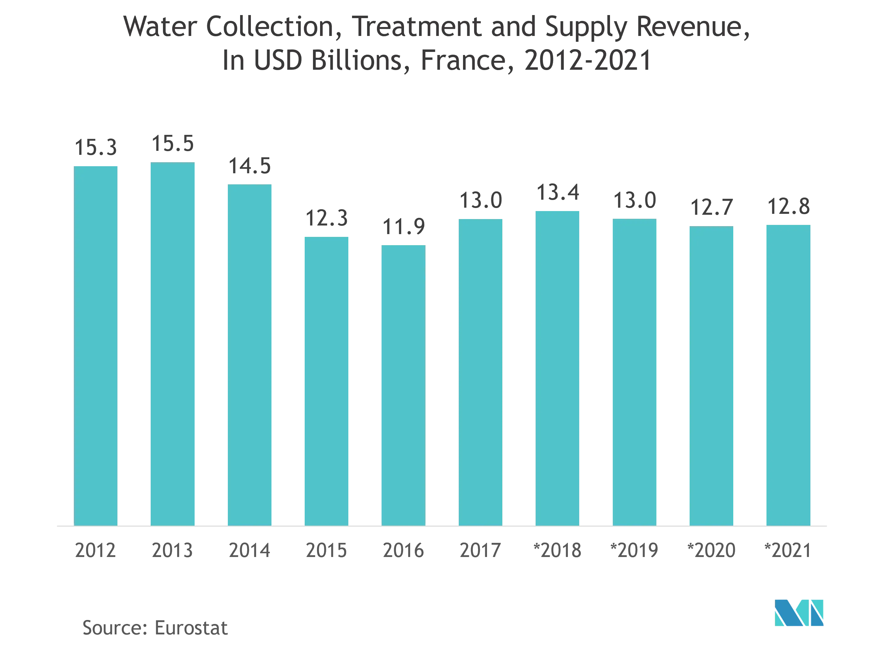 欧洲水自动化和仪表市场趋势