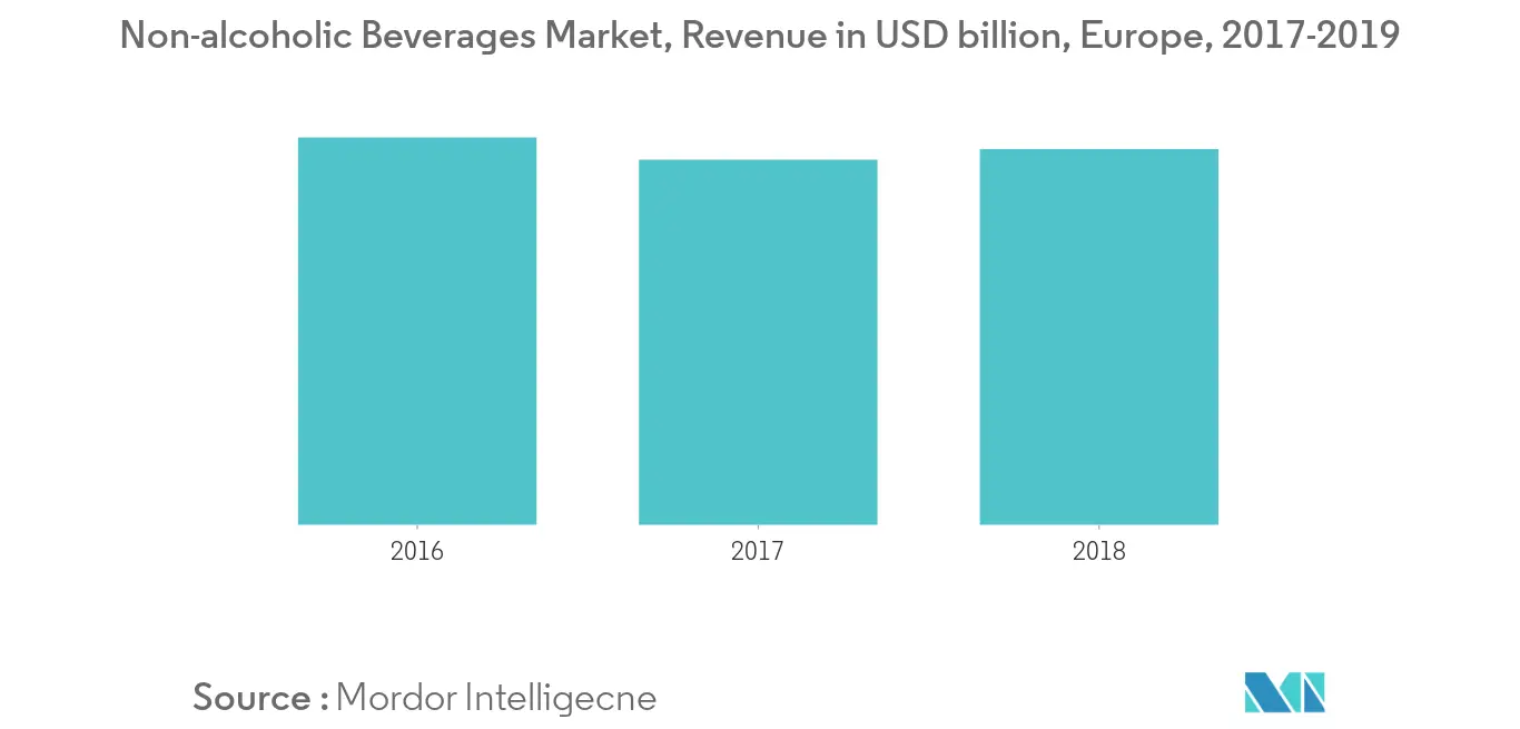 tendências do mercado de potenciadores de água na europa