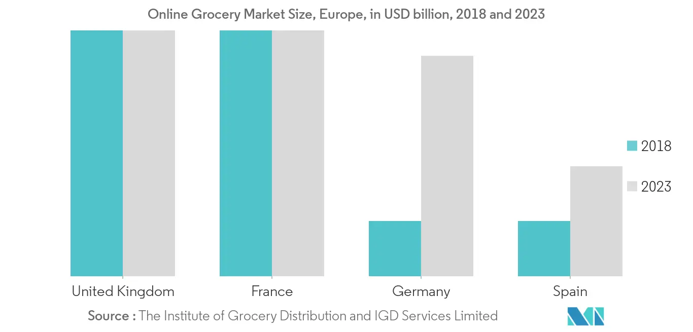 europe water enhancer industry