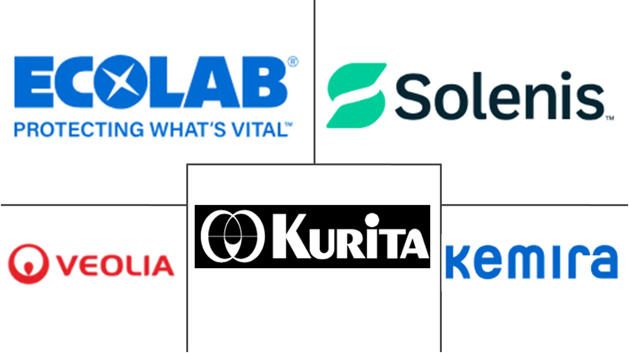 Major players in Europe Water Treatment Chemicals industry