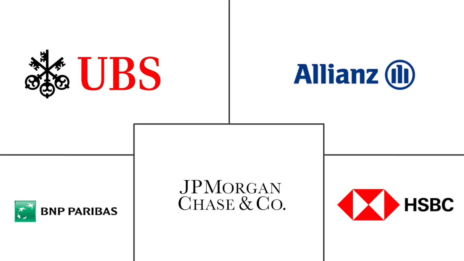  Europe Wealth Management Market Major Players
