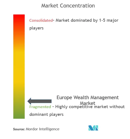 europe wealth management market comppppp.png
