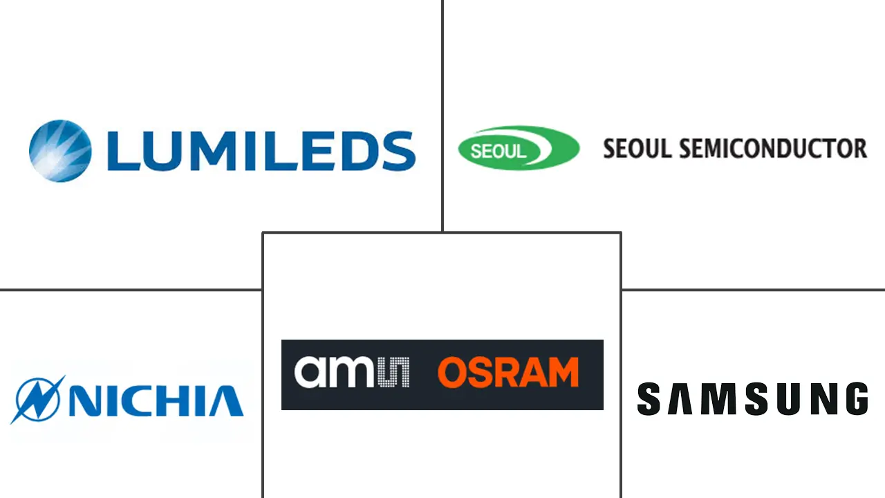 Major players in Europe White LED Package industry
