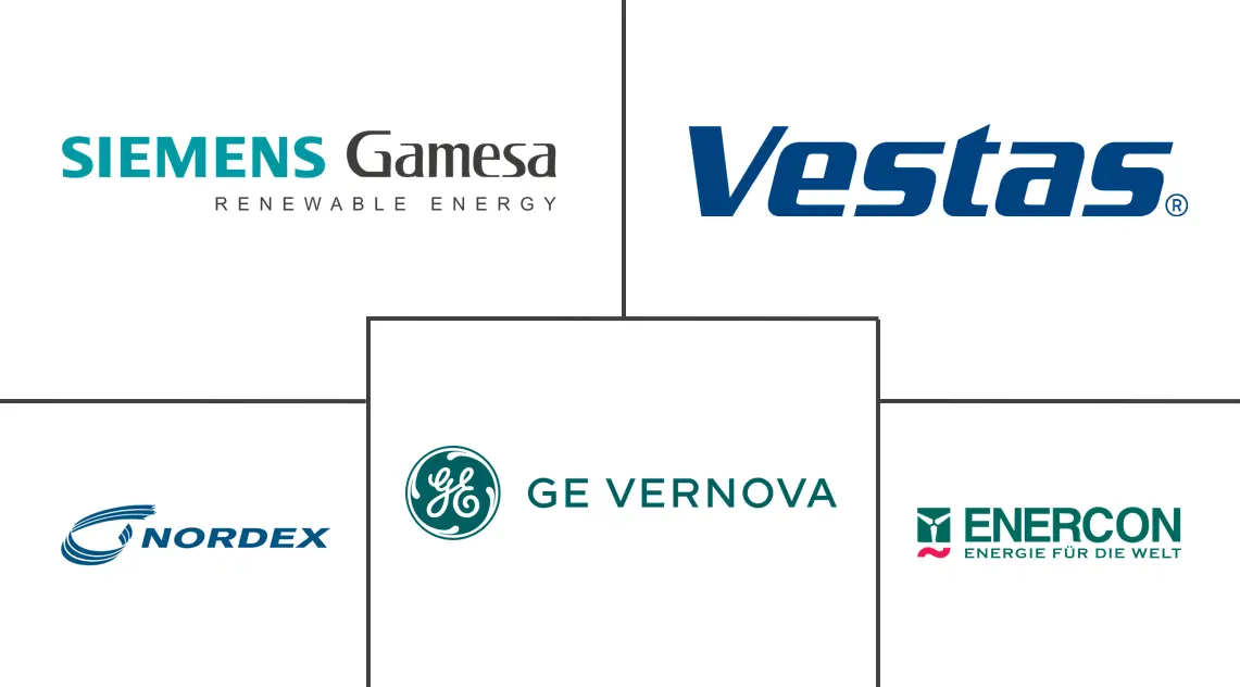 Major players in Europe Wind Power industry