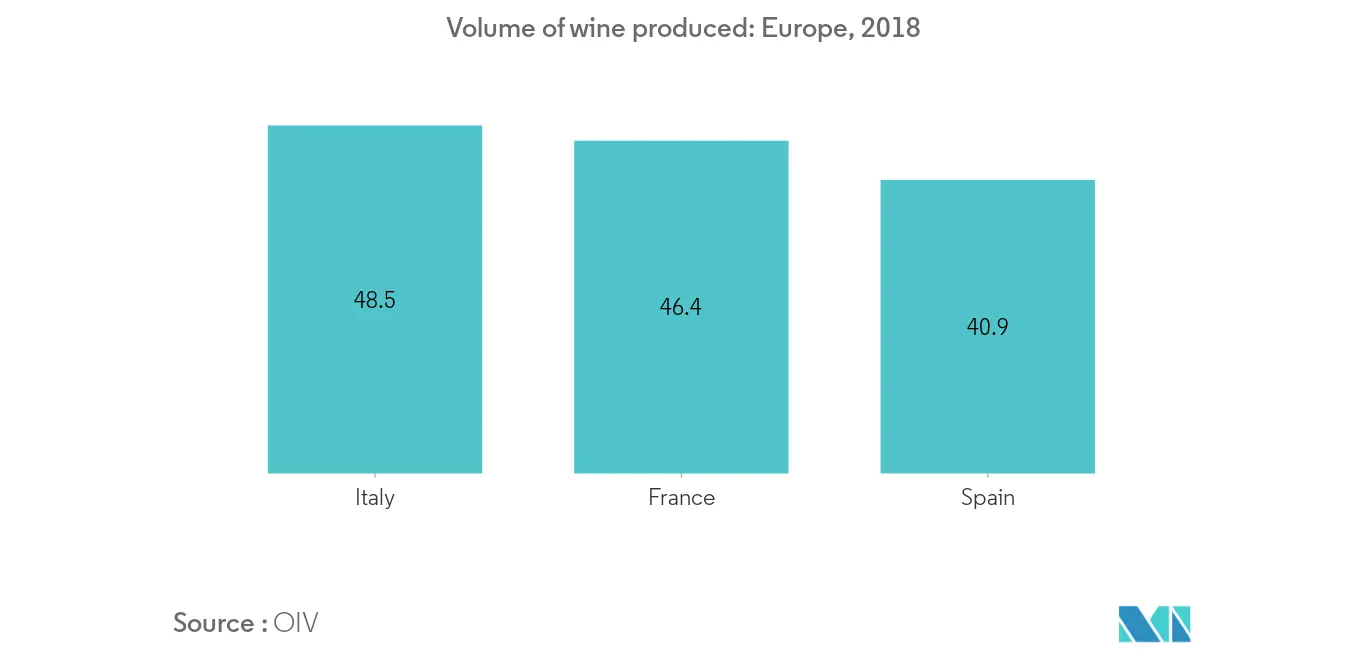 Europe Wine Market2