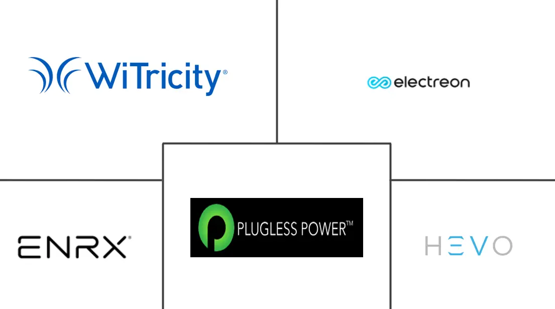 Principales actores en Mercado Europeo de Carga Inalámbrica para Vehículos Eléctricos industria