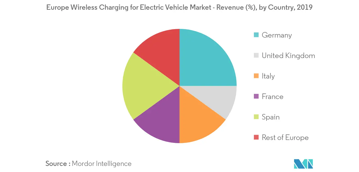 key market trend 2