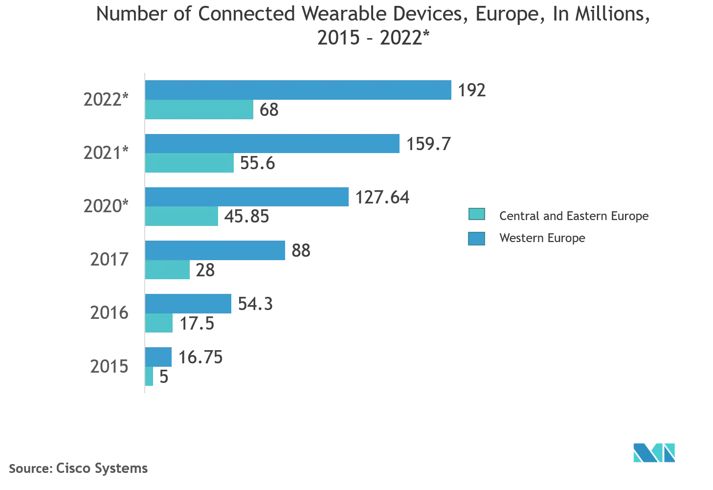 Europe wireless healthcare market share