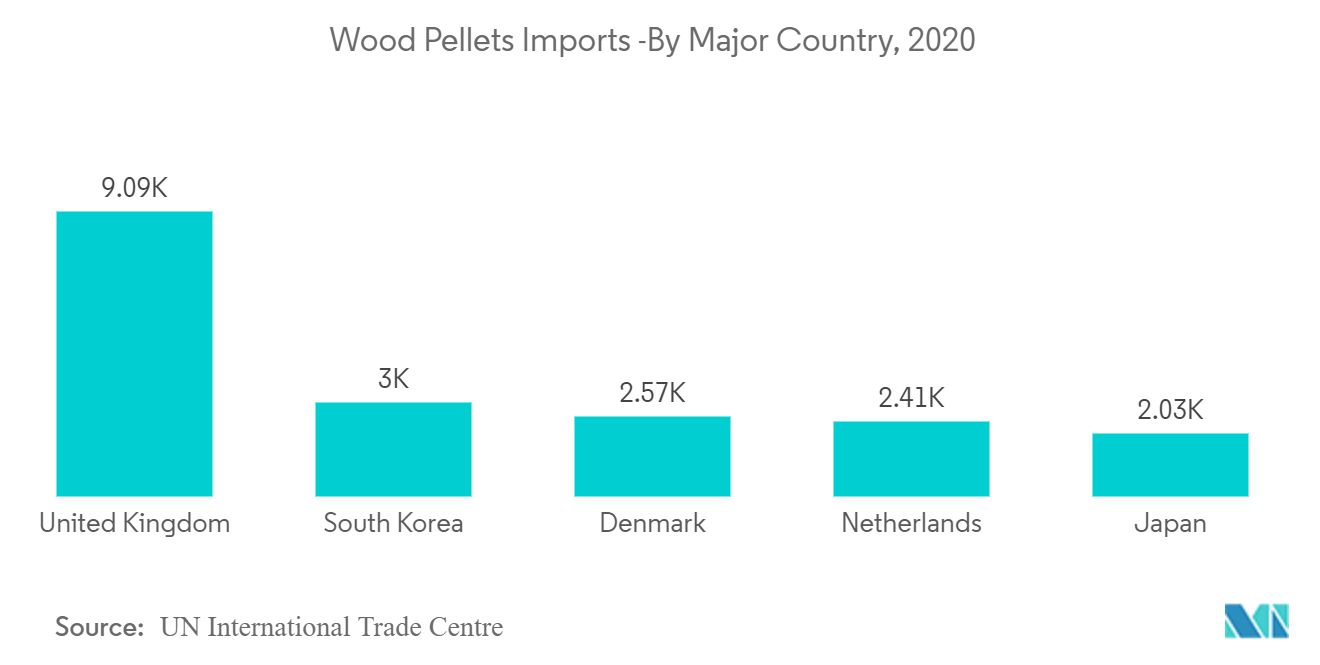 欧州木質ペレット市場分析