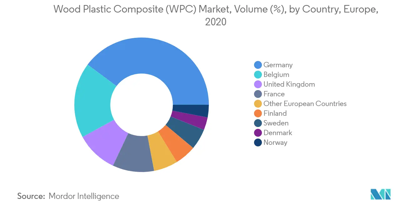 Europe Wood Plastic Composite (WPC) Market - Regional Trend