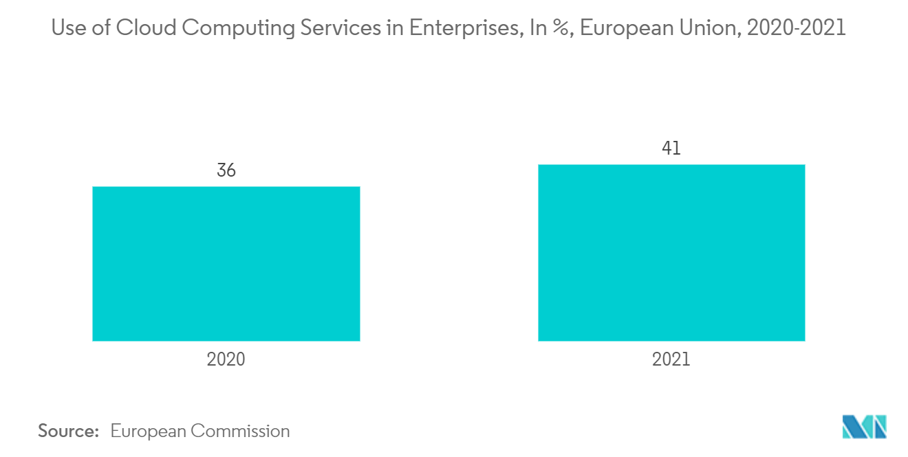 Использование услуг облачных вычислений на предприятиях, в %, Европейский Союз, 2020-2021 гг.