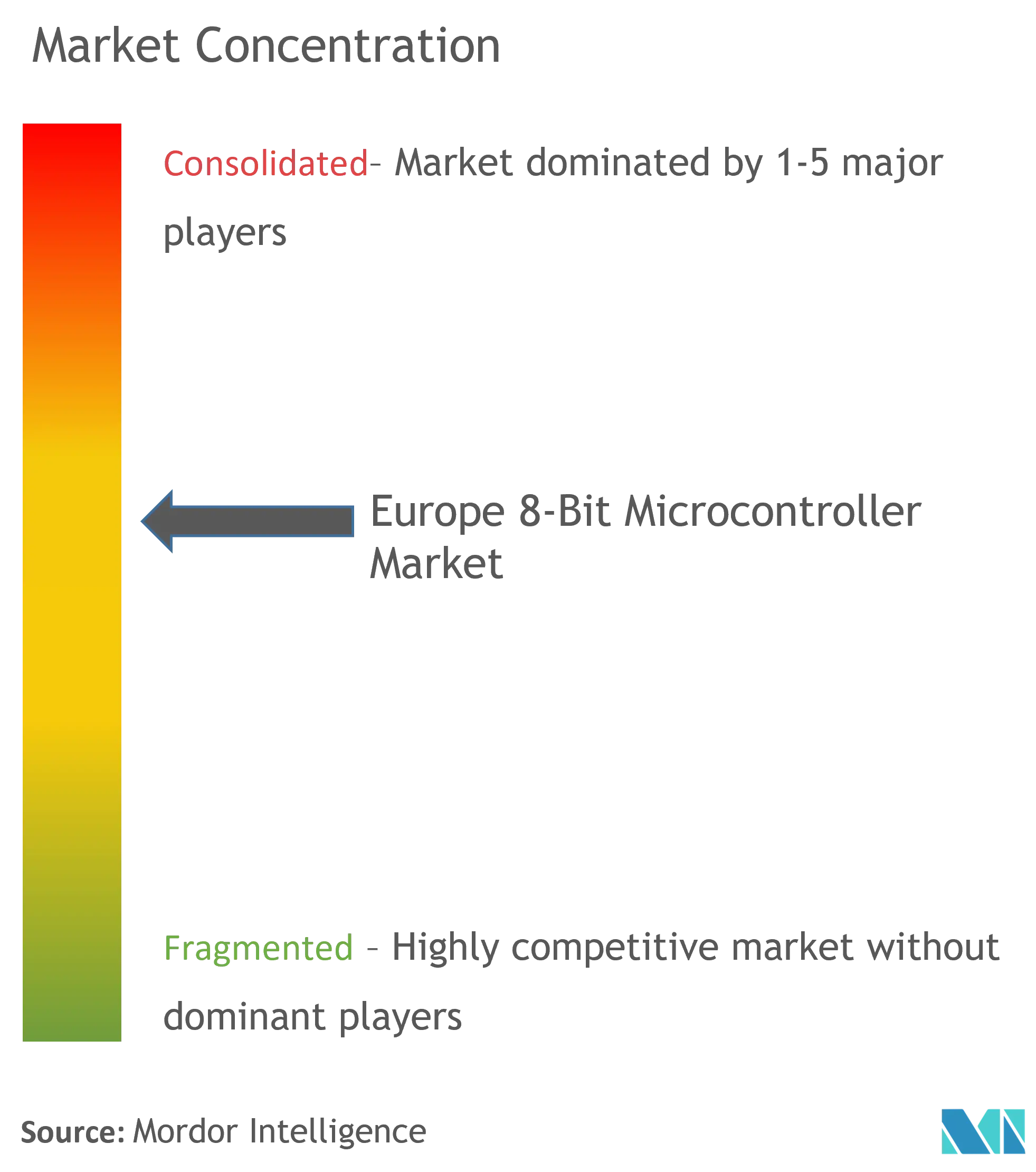 Europe 8-Bit Microcontroller Market