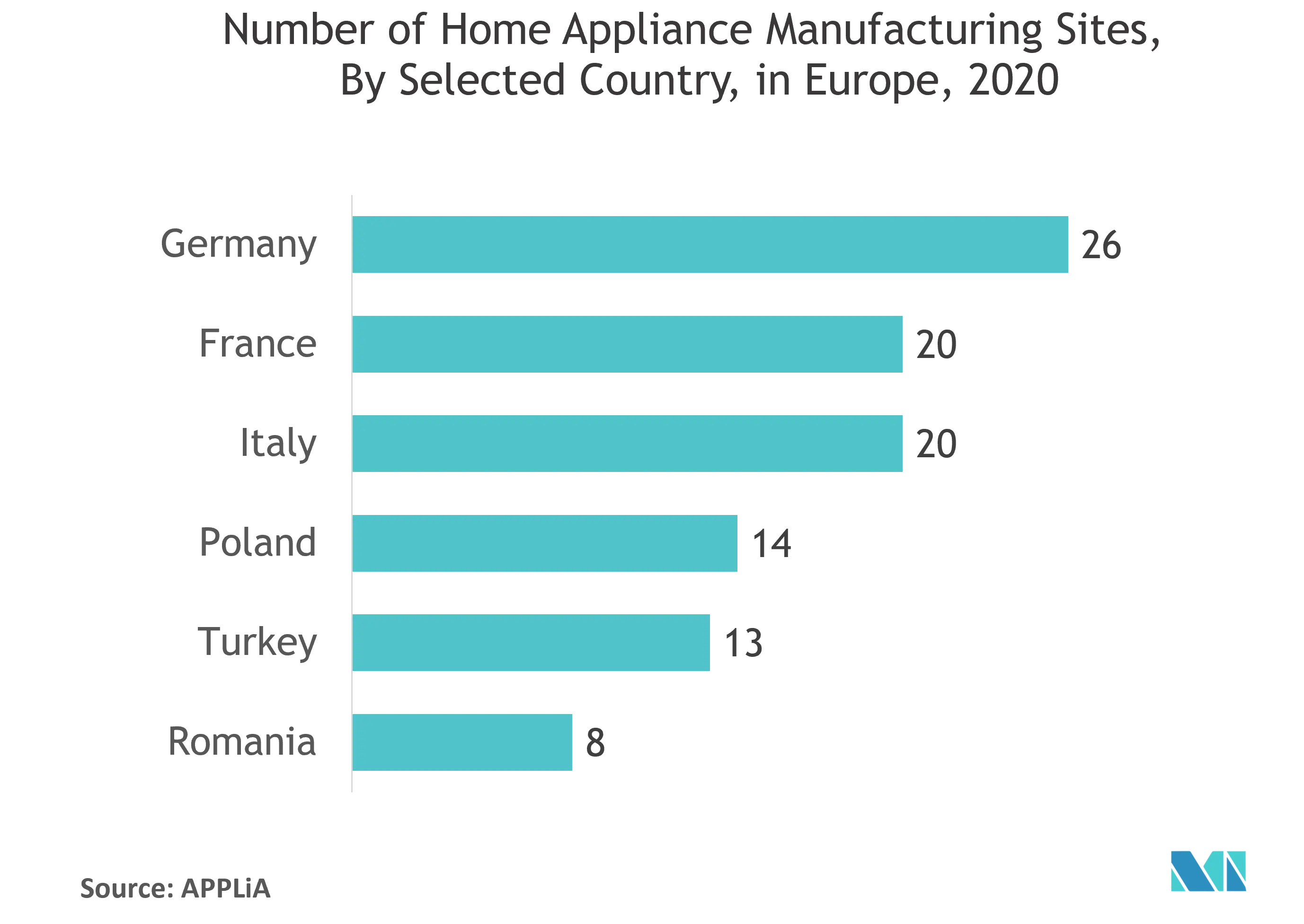 europe 8-bit microcontroller market trends