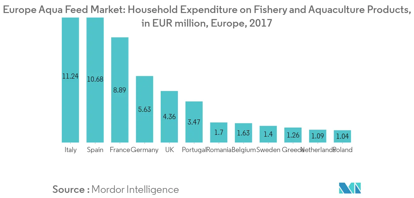 european-aqua-feed-market
