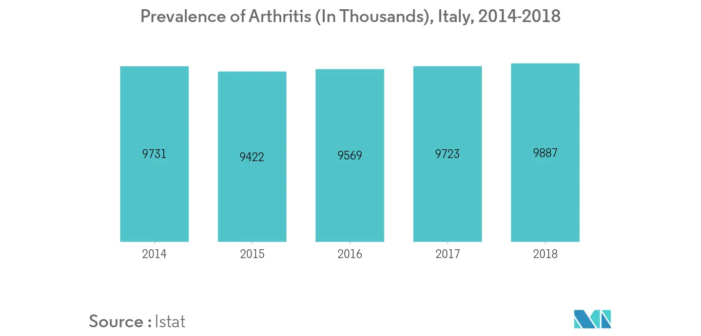 Europe Autoimmune Disease Diagnostics Market Share