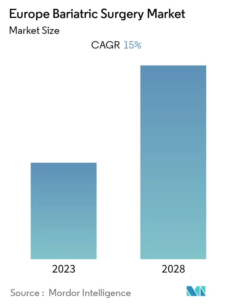 CAGR
