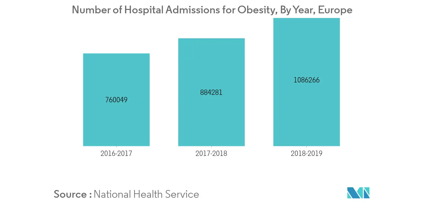 Obesity Europe