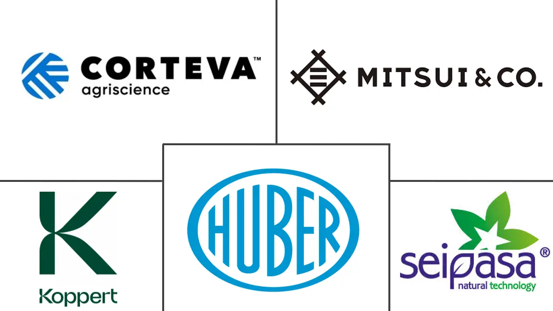 Logo delle aziende correlate