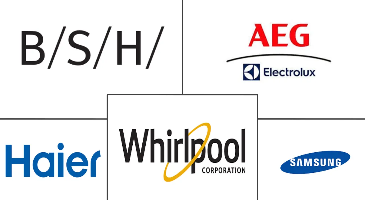 Major players in European Built-in Refrigerator industry