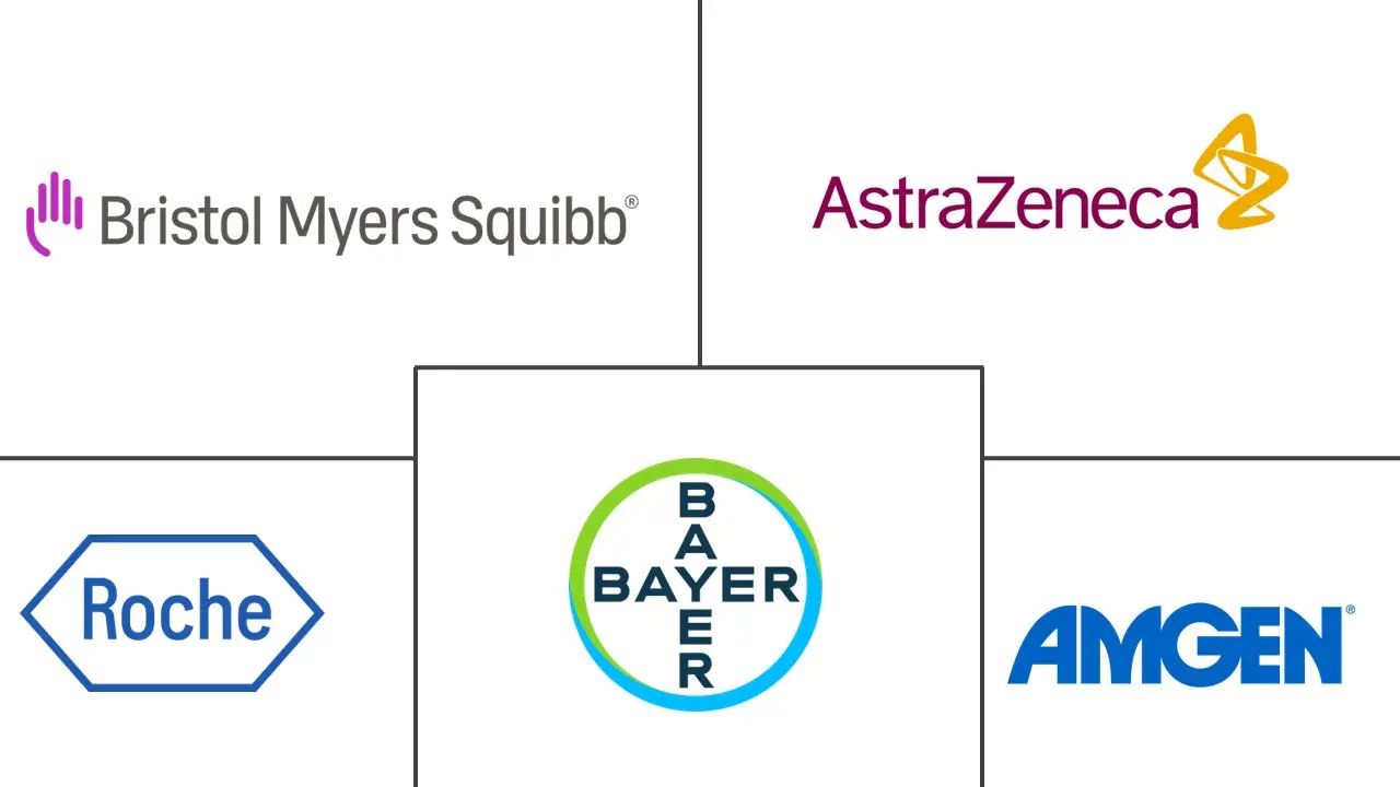 Major players in Europe Cancer Therapy industry