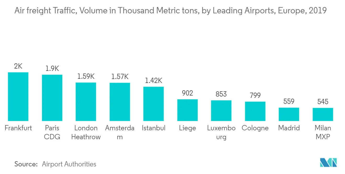Europe freight and logistics trend2