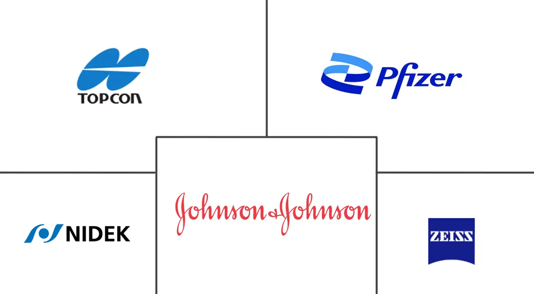 Principaux acteurs dans Marché européen des médicaments et dispositifs ophtalmologiques industrie