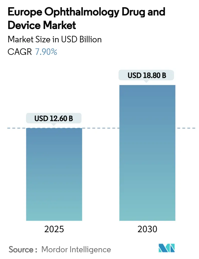 유럽 안과 약물 및 기기 먹튀없는 바카라사이트 아톰카지노(2025~2030년)