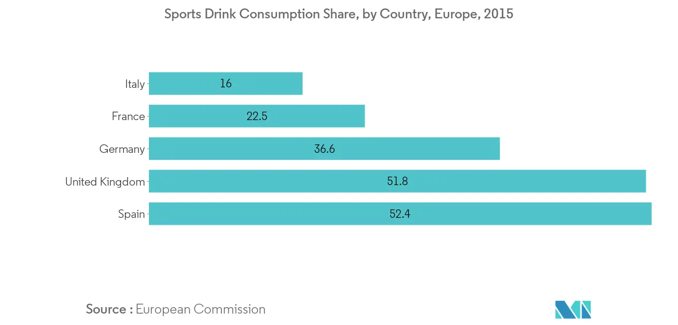Europe Spirulina Extract Market Trends european-spirulina-extract-market