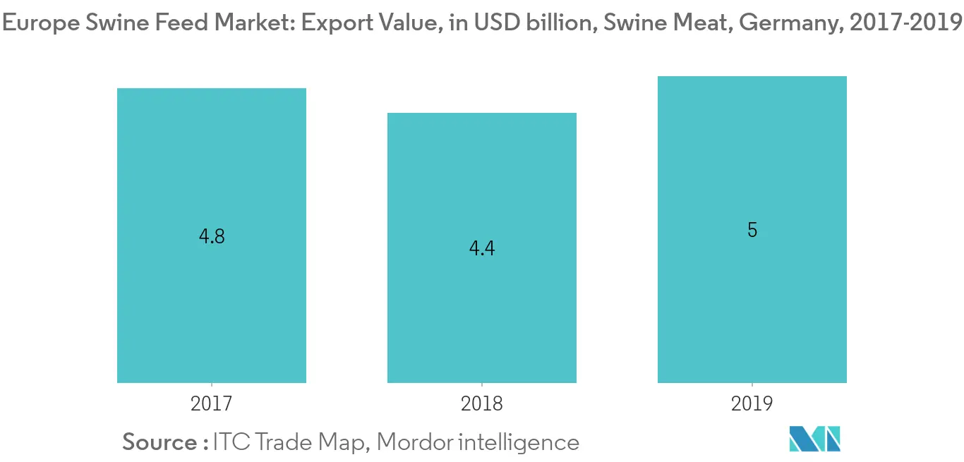 Mercado europeo de piensos para cerdos