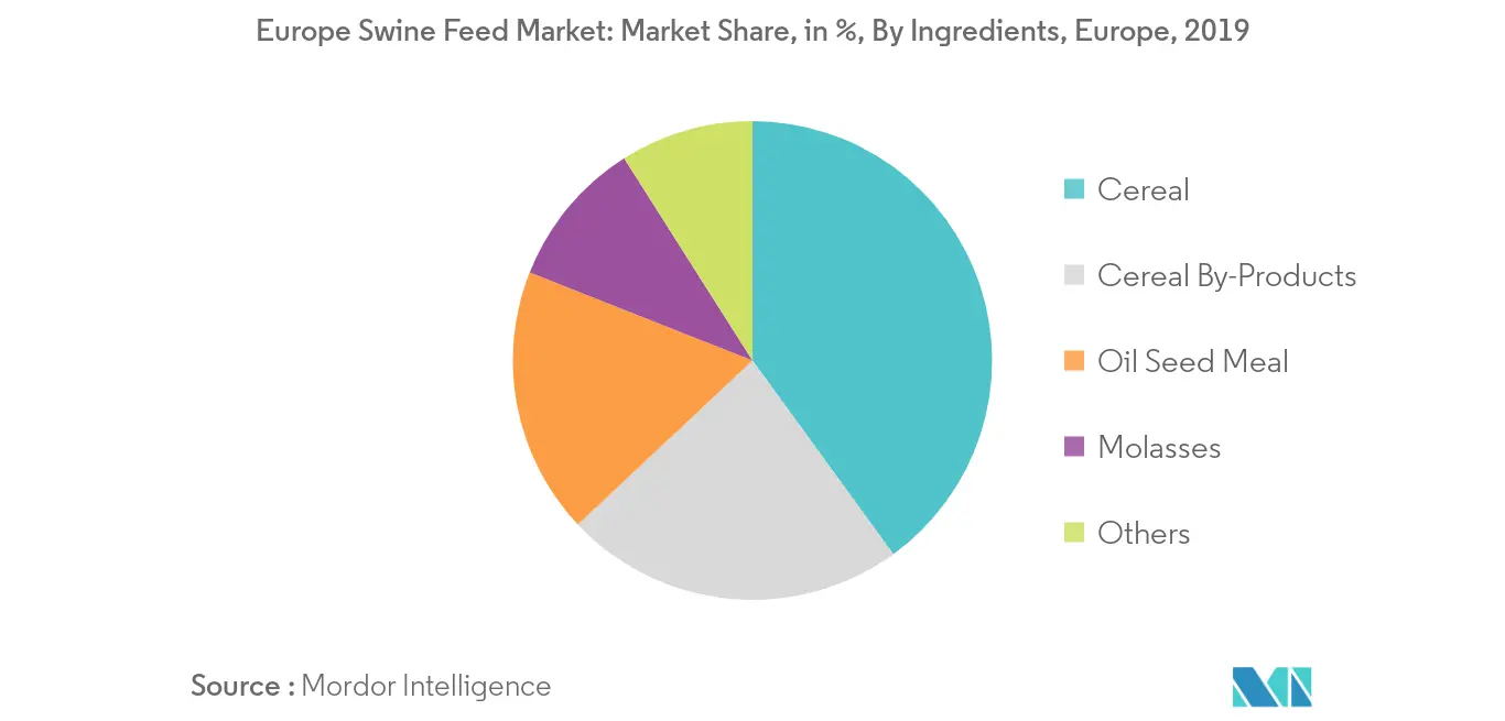 Marché européen des aliments pour porcs