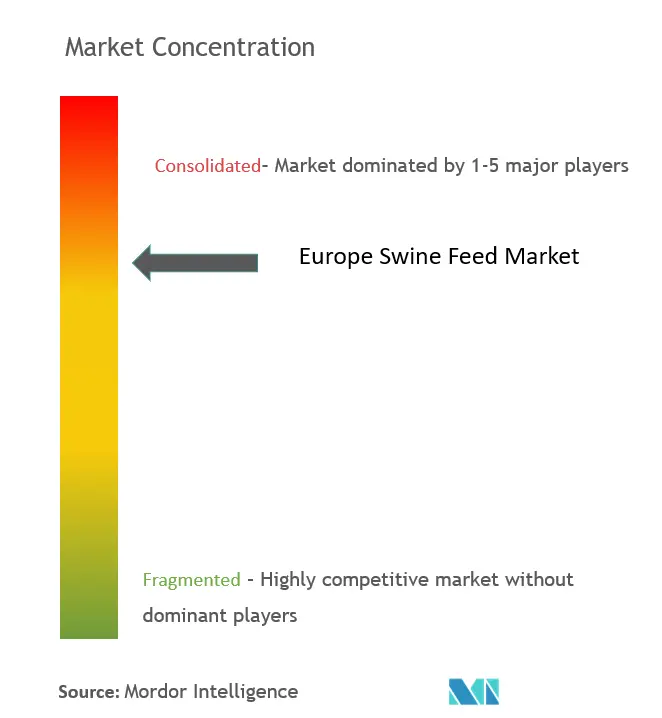 Aliments pour porcs européensConcentration du marché