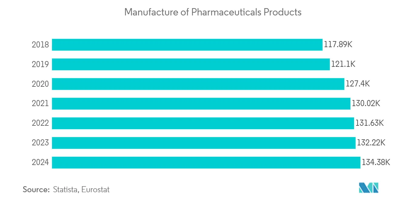 europe pharmaceutical packaging market trends