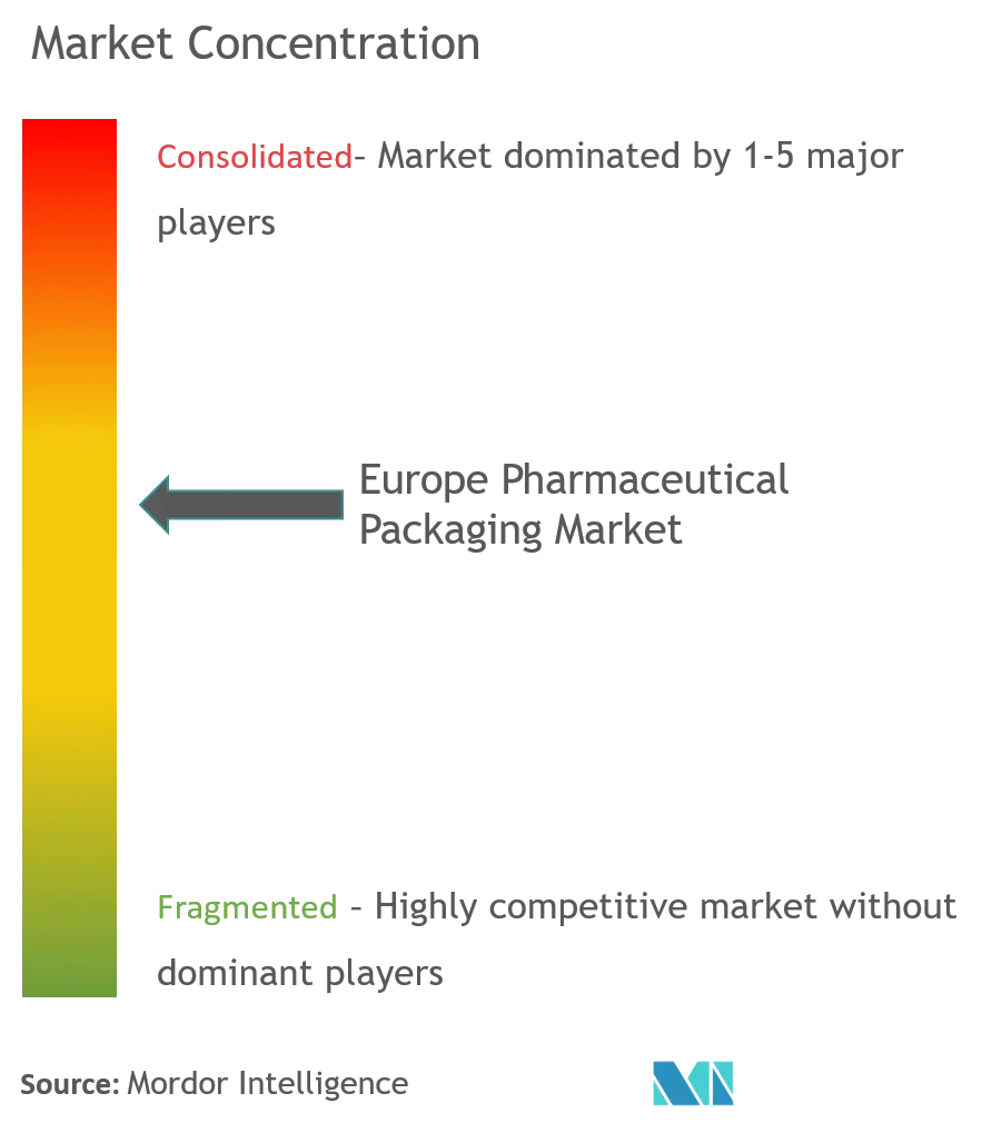 Amcor Ltd. CCL Industries Inc. Grupo Intrapac Schott AG Gerresheimer AG