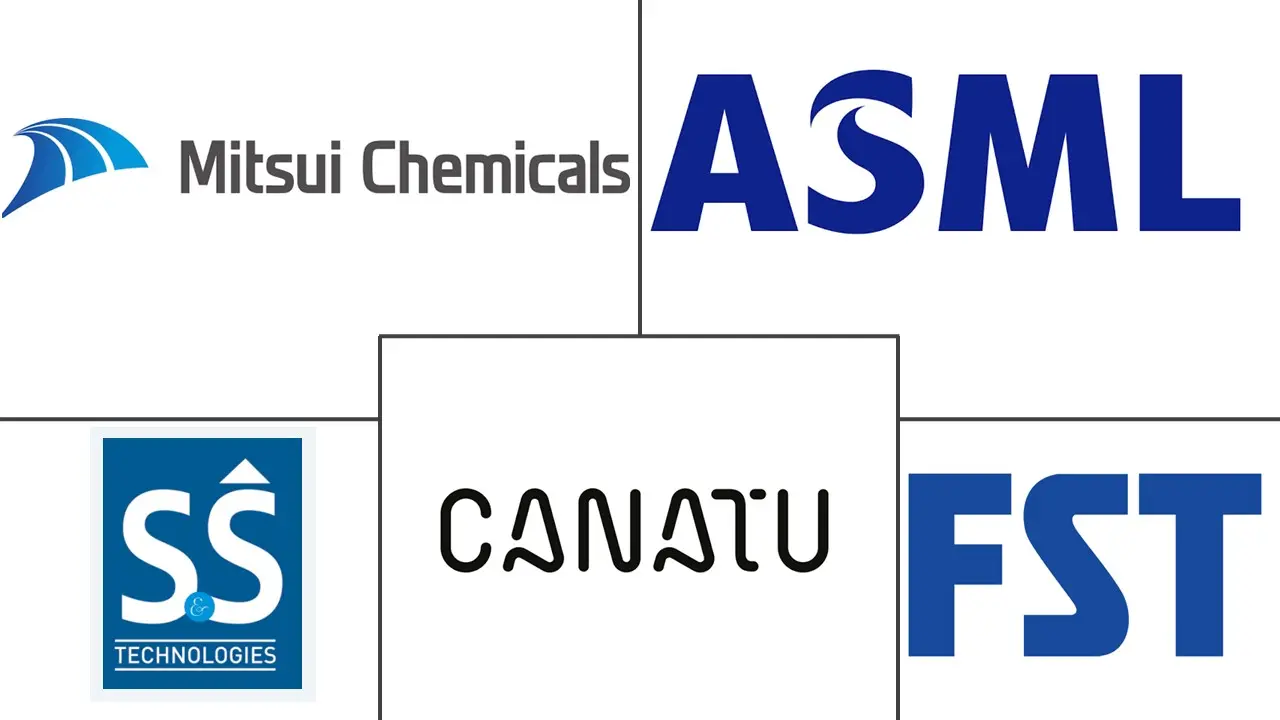 Major players in EUV Pellicle industry