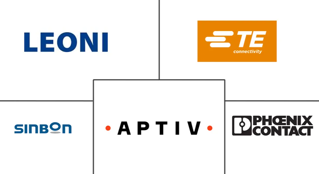 Major players in EV Charging Cable industry