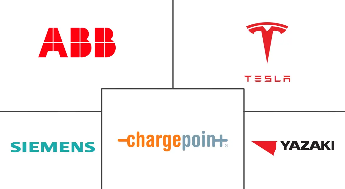 Major players in EV Charging Connector industry