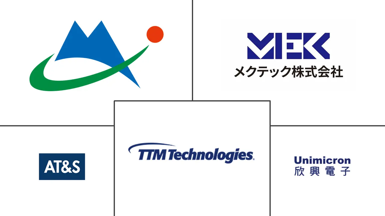 Major players in EV Printed Circuit Board industry
