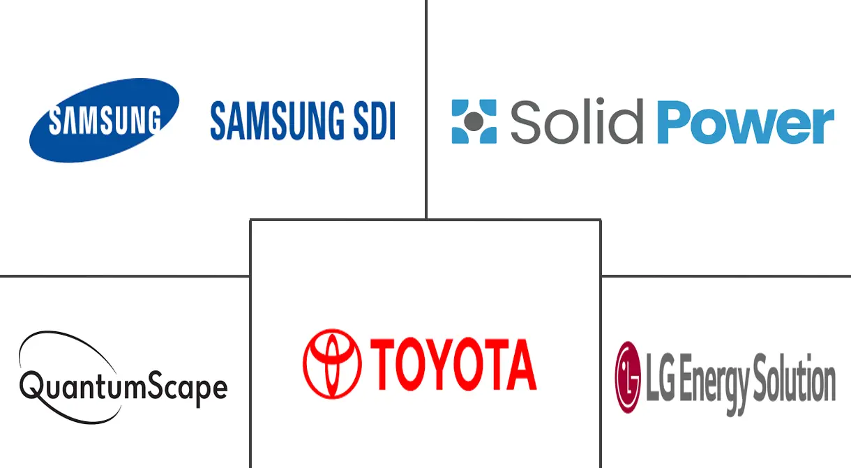 Major players in EV Solid-state Battery industry