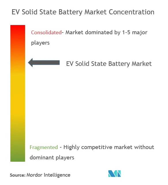EV Solid State Market_1.png