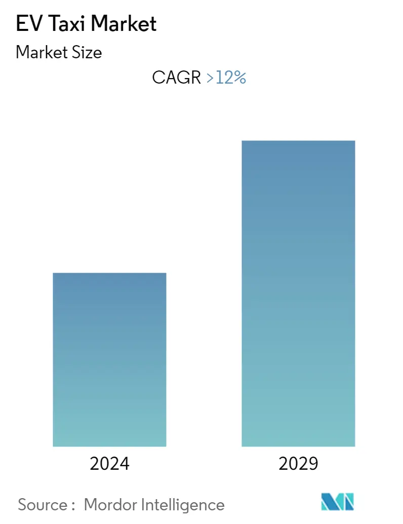 EV Taxi Market Size