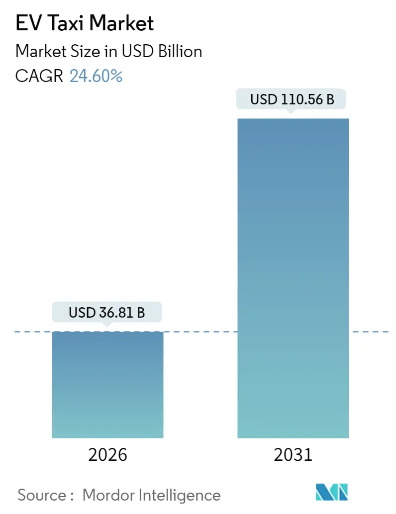 EV Taxi Market (2025 - 2030)