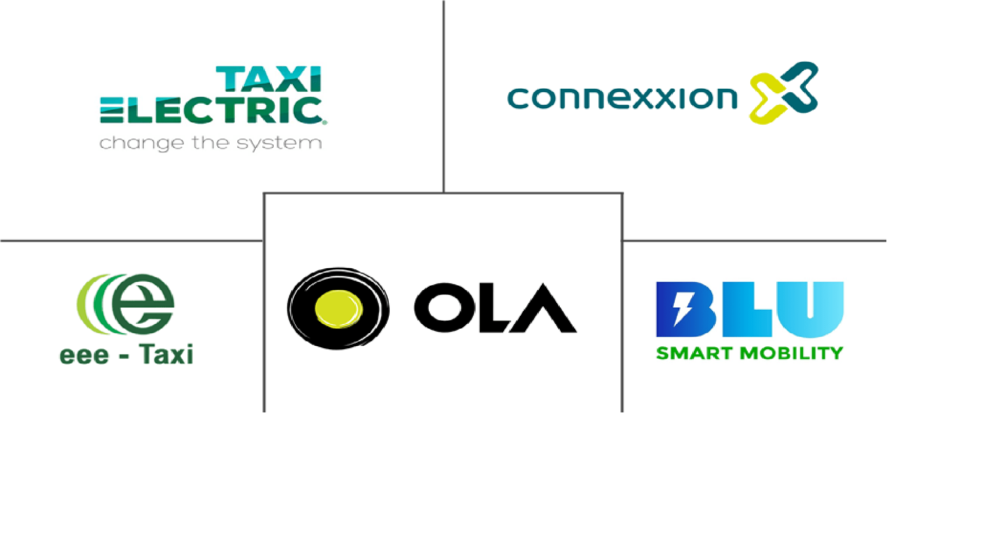 Ev Taxi Market Growth Trends And Forecasts 2020 2025