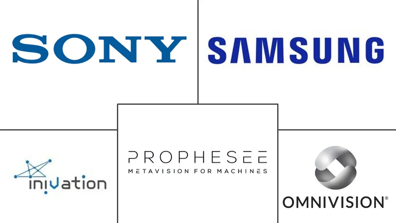 Major players in Event-Based Industrial Vision Systems industry