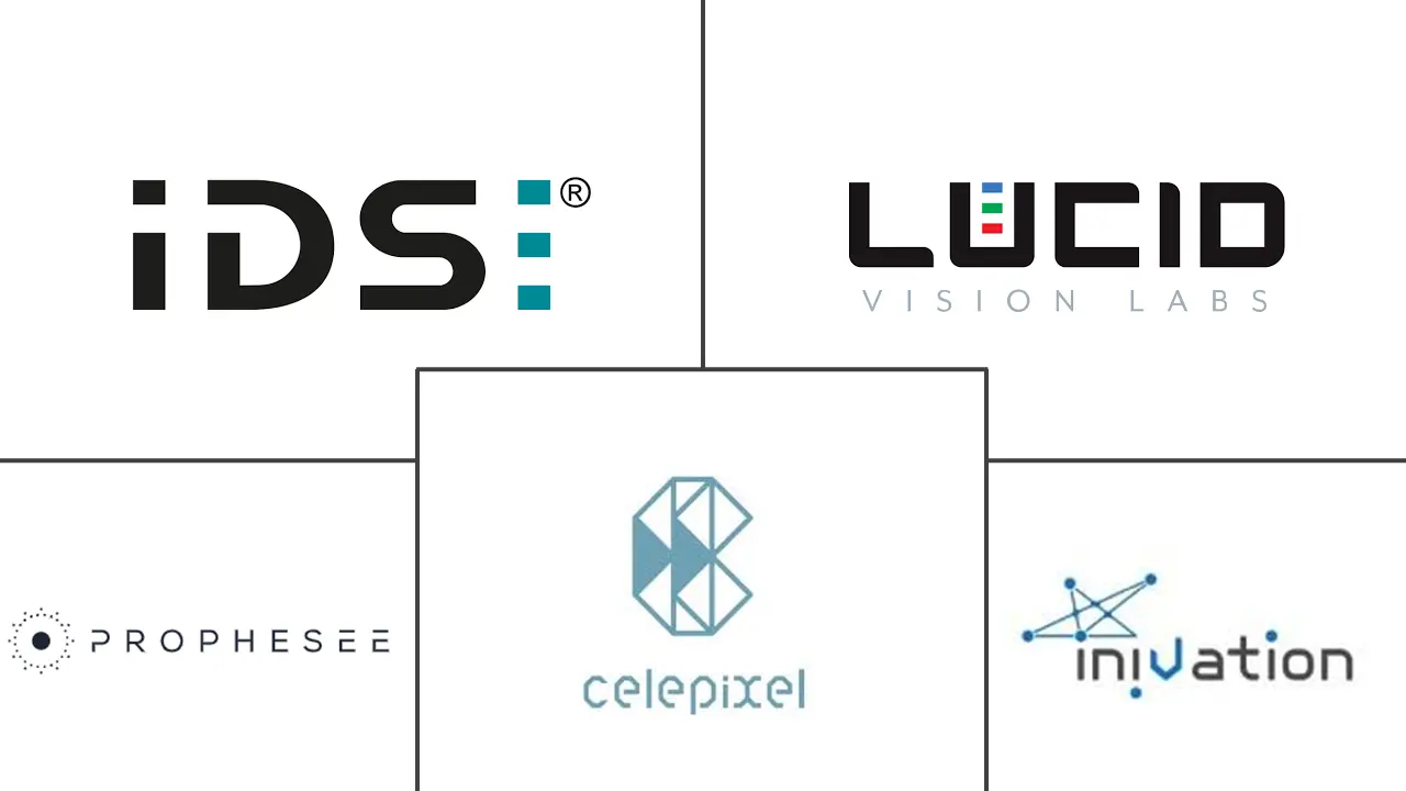 Major players in Event Camera industry