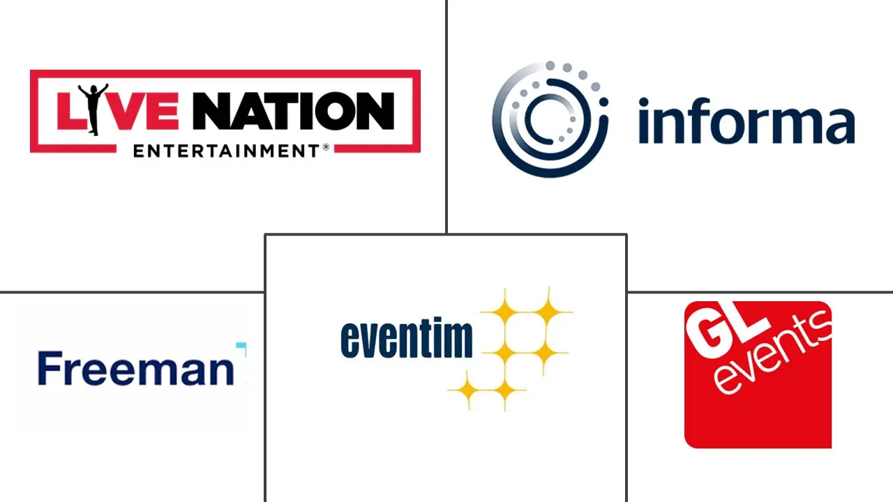 Major players in Event Management industry