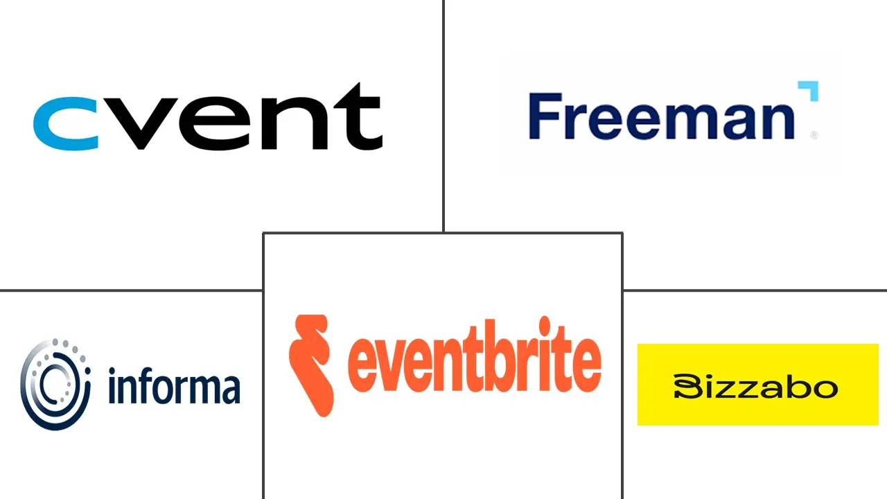 Principales actores en Mercado de Servicios de Marketing de Eventos industria