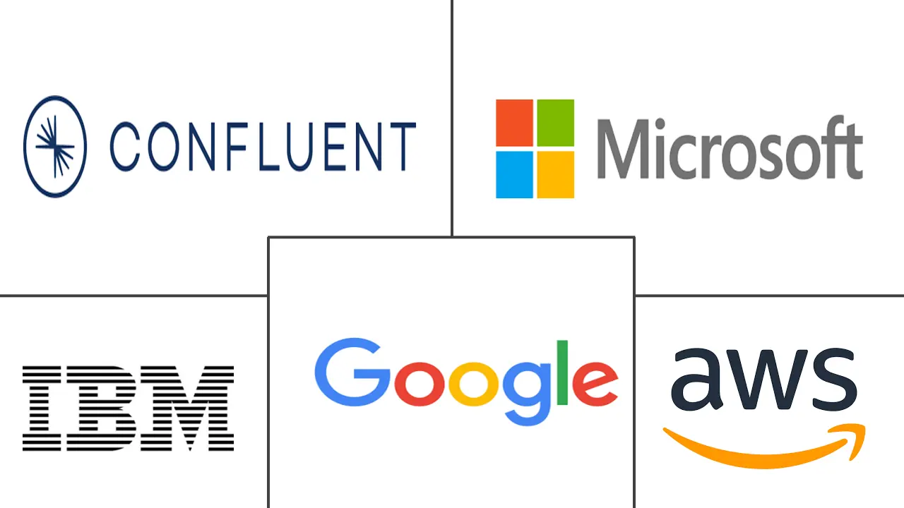 Major players in Event Stream Processing industry