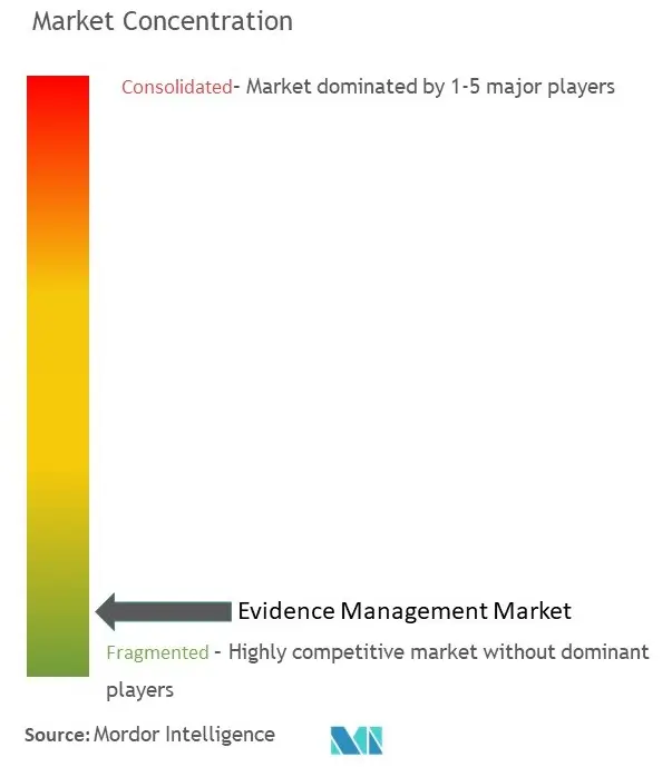 Evidence Management Market Concentration