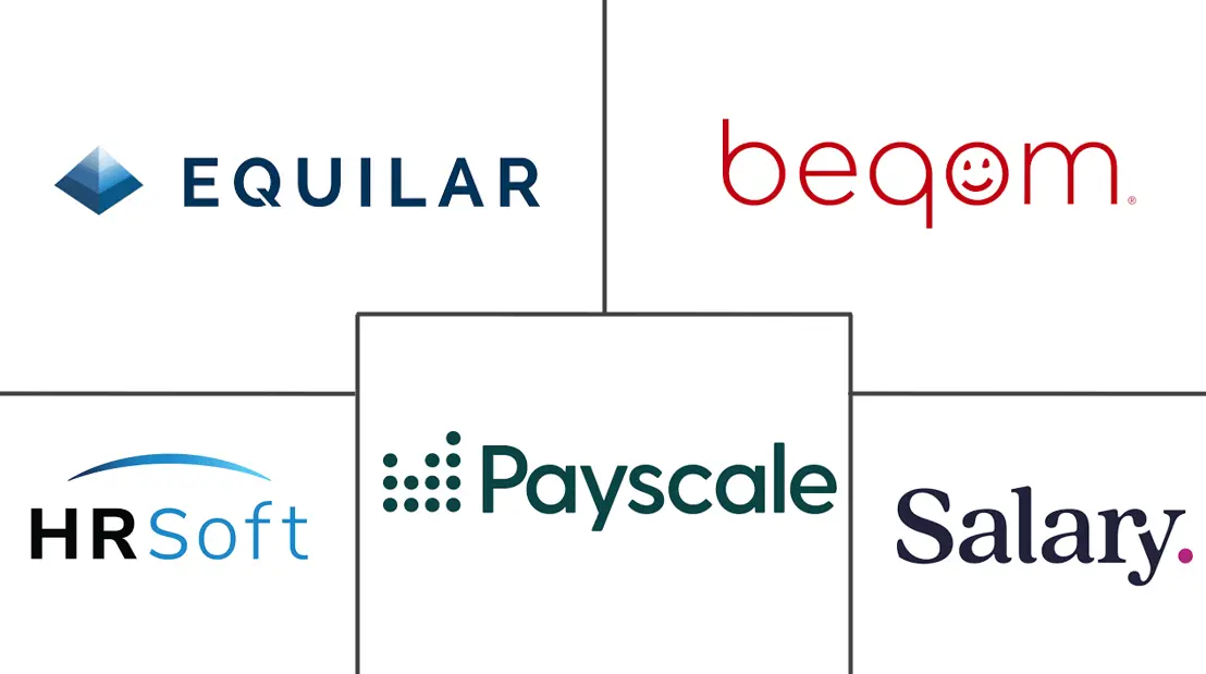 Major players in Executive Compensation Software industry