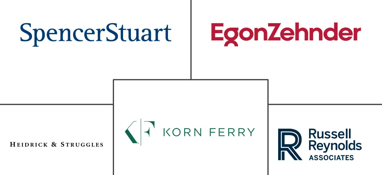Principais participantes em Mercado de Executive Search indústria